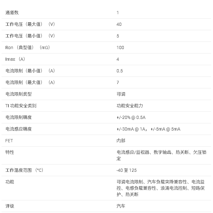 TPS1H100-Q1 具有可調電流限制的 40V、100mΩ、1 通道汽車智能高側開關數據手冊