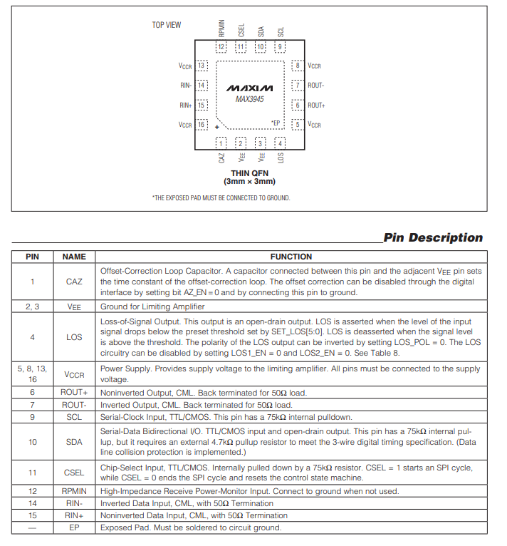 MAX3945 1.0625Gbps至11.3Gbps、SFP+雙通道限幅放大器技術(shù)手冊(cè)