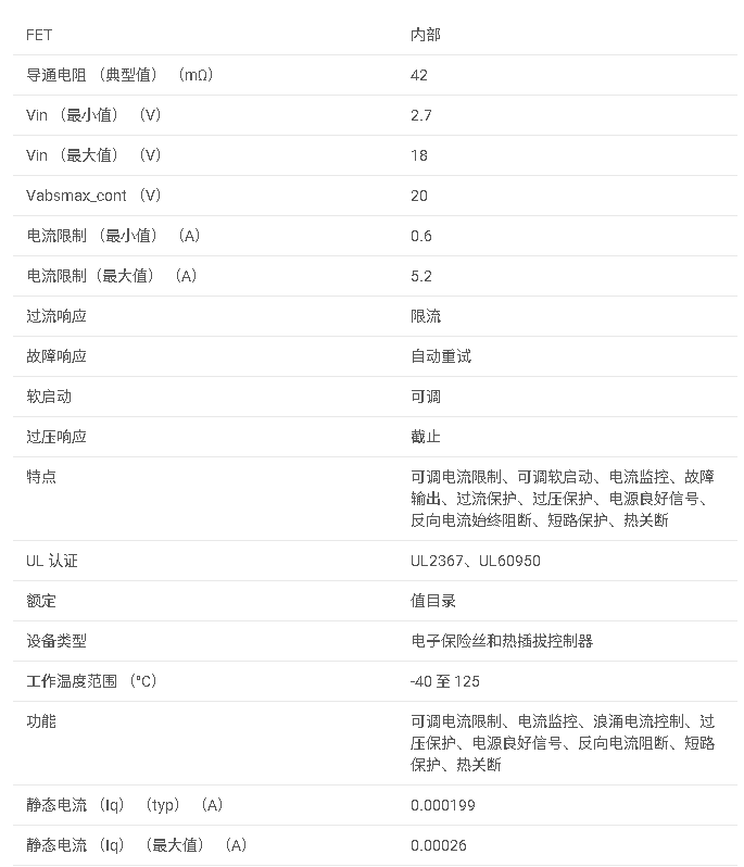 TPS25942A 具有反向電流阻斷、IMON 和 PG 的 2.7V 至 18V、42mΩ、0.6A-5.2A 電子保險(xiǎn)絲數(shù)據(jù)手冊(cè)