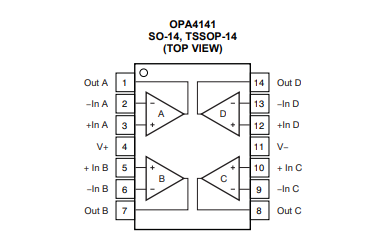 OPA4141 四通道、10MHz、單電源、低噪聲、JFET精密放大器技術(shù)手冊(cè)