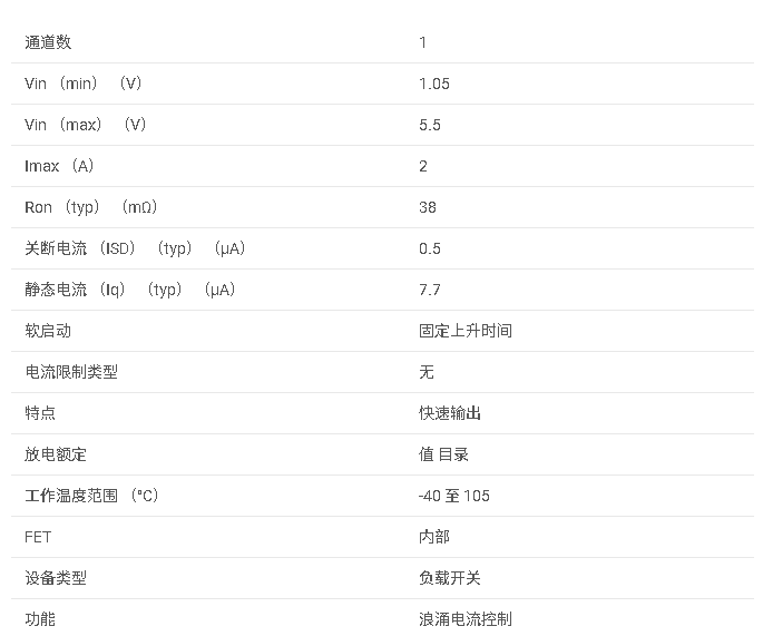 <b class='flag-5'>TPS</b>22915 <b class='flag-5'>具有</b><b class='flag-5'>輸出</b><b class='flag-5'>放電</b>的 <b class='flag-5'>5.5V</b>、2<b class='flag-5'>A</b>、39<b class='flag-5'>m</b>Ω <b class='flag-5'>負載</b><b class='flag-5'>開關</b><b class='flag-5'>數據</b><b class='flag-5'>手冊</b>