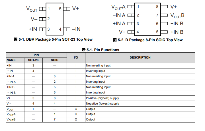 OPA365-Q1 汽車(chē)類(lèi) 2.2V、50MHz 低噪聲單電源軌到軌運(yùn)算放大器技術(shù)手冊(cè)