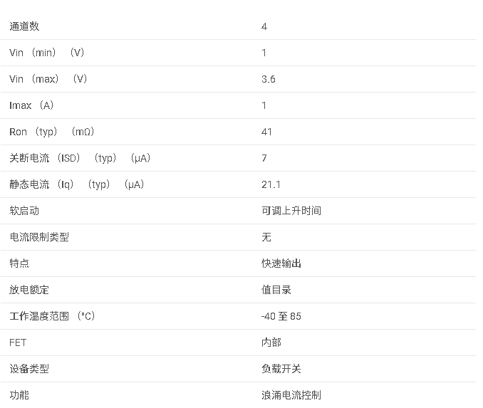 TPS22994 具有I2C控制的 4 通道、3.6V、1A、41mΩ 負載開關(guān)數(shù)據(jù)手冊
