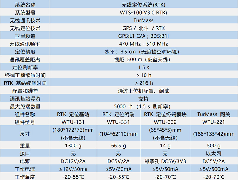 道生物联与巍泰技术联合发布 RTK 无线定位系统：TurMass™ 技术与厘米级高精度定位的深度融合 (https://ic.work/) 推荐 第5张