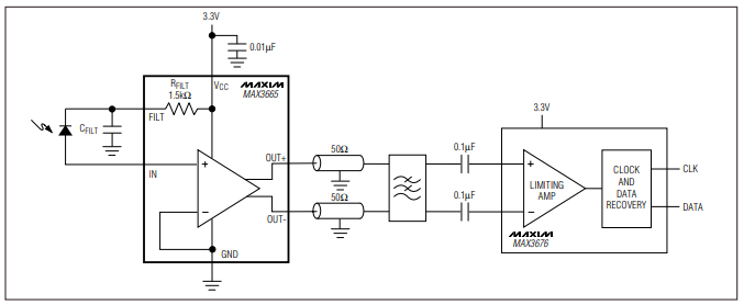 MAX3665 622Mbps、超低功耗，3.3V跨阻前置放大器，用于SDH/SONET技術(shù)手冊