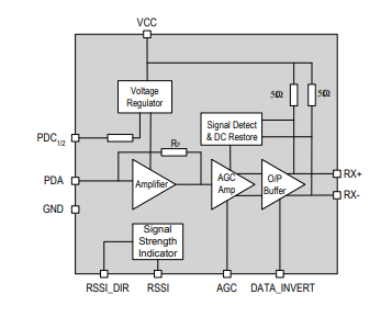 PHY1095 1.25Gbps高靈敏度跨阻放大器技術(shù)手冊(cè)