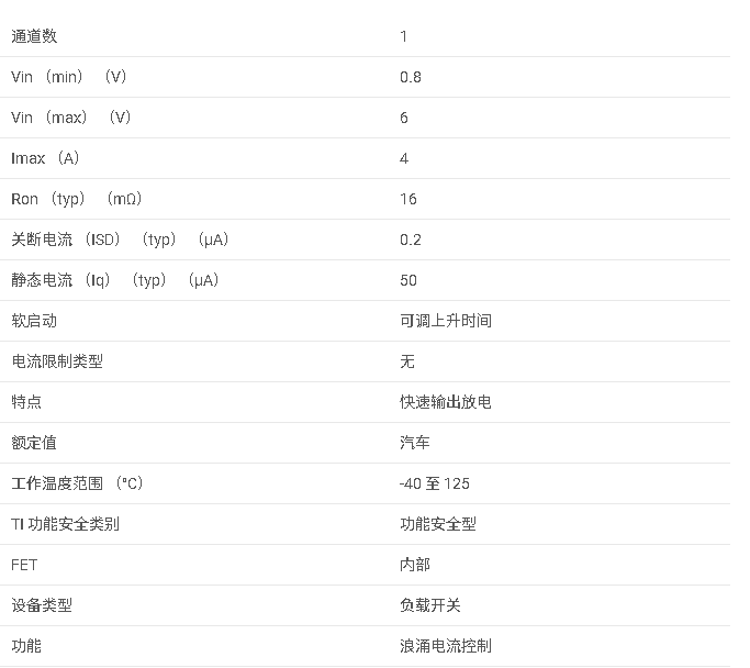 TPS22965-Q1 1 通道、5.7V、4A、16mΩ 汽車負載開關(guān)數(shù)據(jù)手冊