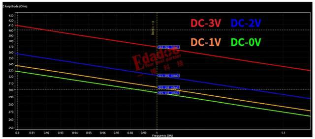 高速PBC设计中揭秘DC-BIAS效应：电容“缩水”对电源噪声的影响 - 电路设计论坛 - 电子技术论坛 - 广受欢迎的专业电子论坛!