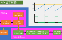 探索PWM技術：數(shù)字世界的模擬魔法