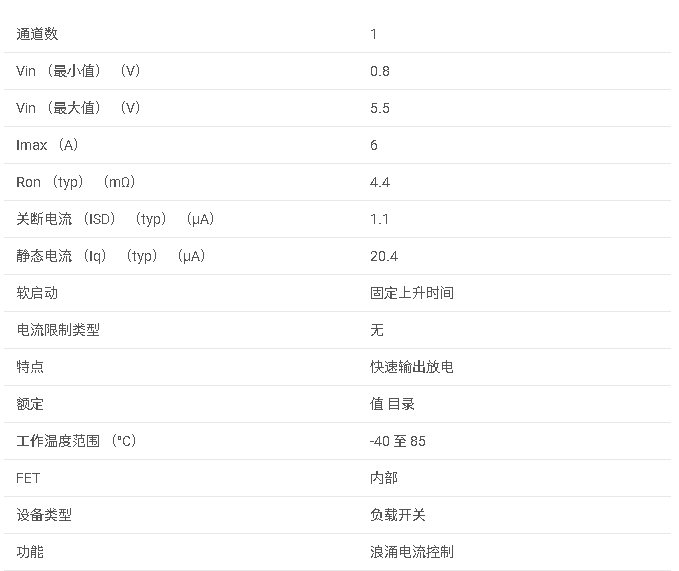 TPS22969 具有輸出放電的 5.5V、6A、4.4mΩ 負載開關(guān)數(shù)據(jù)手冊
