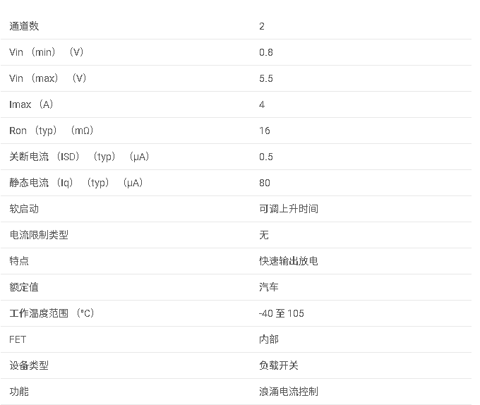<b class='flag-5'>TPS</b>22966-Q1 2 通道、5.5<b class='flag-5'>V</b>、16<b class='flag-5'>m</b>Ω 汽車<b class='flag-5'>負載</b><b class='flag-5'>開關</b>，<b class='flag-5'>具有</b><b class='flag-5'>可調上升時間</b>和<b class='flag-5'>輸出</b><b class='flag-5'>放電</b>功能<b class='flag-5'>數據</b><b class='flag-5'>手冊</b>