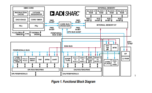 ADSP1802 SHARC處理器技術手冊