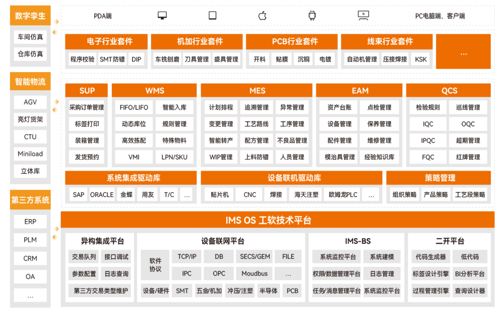探秘知名國產<b class='flag-5'>MOM</b>廠商盤古信息:IMS <b class='flag-5'>MOM</b><b class='flag-5'>系統</b>如何賦能<b class='flag-5'>企業</b>智造升級