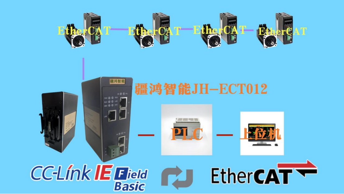 火力發(fā)電智能化升級利器：CCLink IE-EtherCAT協(xié)議轉(zhuǎn)換網(wǎng)關(guān)