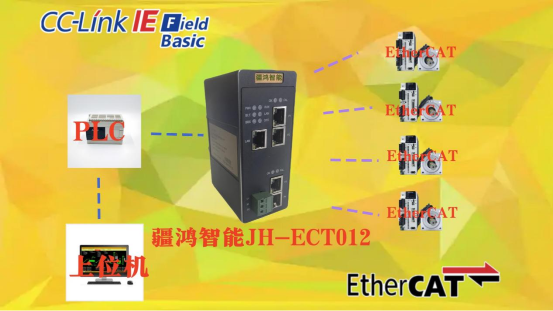 CCLink IE轉(zhuǎn)EtherCAT協(xié)議網(wǎng)關(guān)：驅(qū)動生物制藥行業(yè)智能化升級
