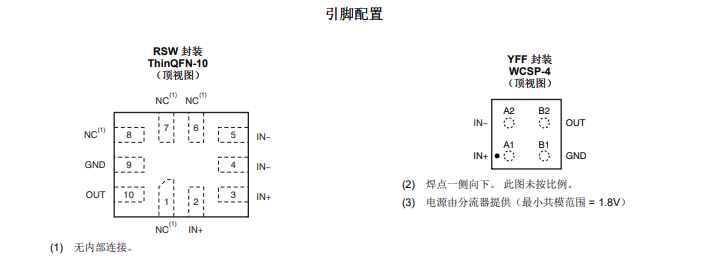 INA216 采用WCSP封裝的、1.8V至5.5V、高精度電流感應(yīng)放大器技術(shù)手冊(cè)