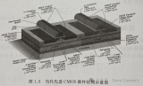 CMOS器件面臨的挑戰(zhàn)
