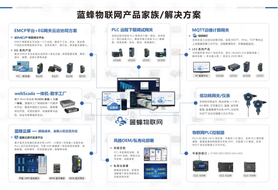 PLC 遠程<b class='flag-5'>運</b><b class='flag-5'>維新</b>范式：<b class='flag-5'>物</b><b class='flag-5'>聯網</b>打破空間限制
