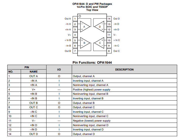 OPA1644 SoundPLUS? 高性能 JFET 輸入音頻運(yùn)算放大器技術(shù)手冊(cè)