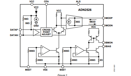 ADN2526 11.3 Gbps有源后部端接、差分<b class='flag-5'>激光</b><b class='flag-5'>二極管</b><b class='flag-5'>驅動器</b>技術手冊