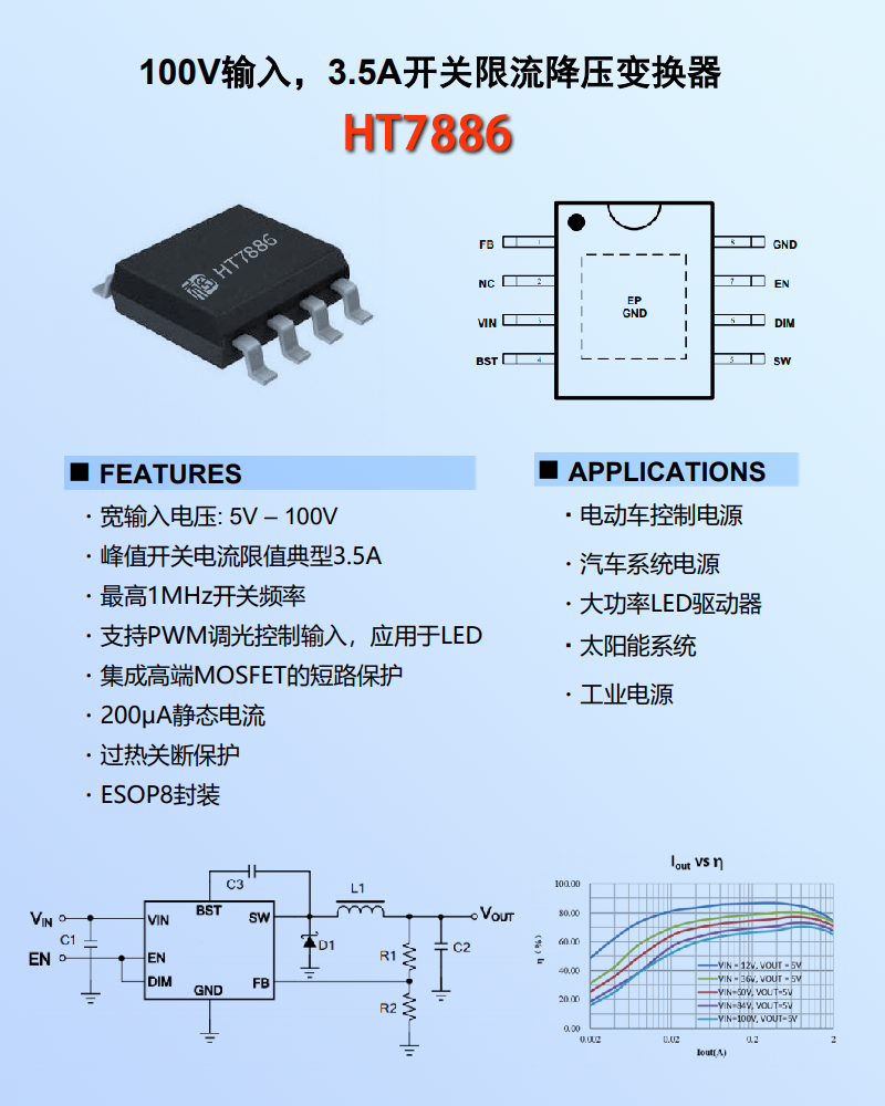 ?<b class='flag-5'>電源</b><b class='flag-5'>管理</b><b class='flag-5'>芯片</b>的分類