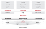 軟通動力第137屆廣交會<b class='flag-5'>圓滿</b><b class='flag-5'>落幕</b>