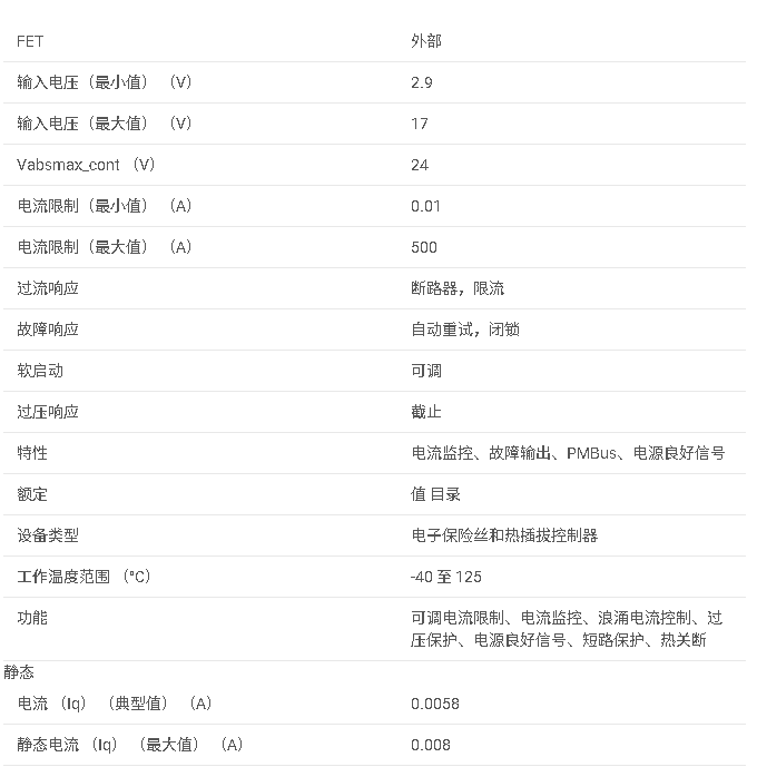 LM25066IA 具有 I2C 和 PMBus 的 2.9V 至 17V 熱插拔控制器數據手冊