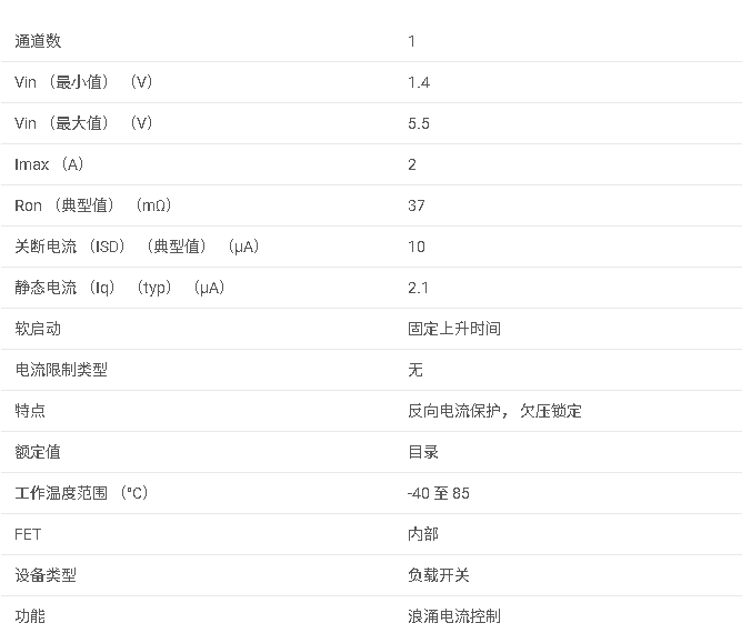 TPS22930A 5.5V、2A、35mΩ 負載開關(guān)數(shù)據(jù)手冊