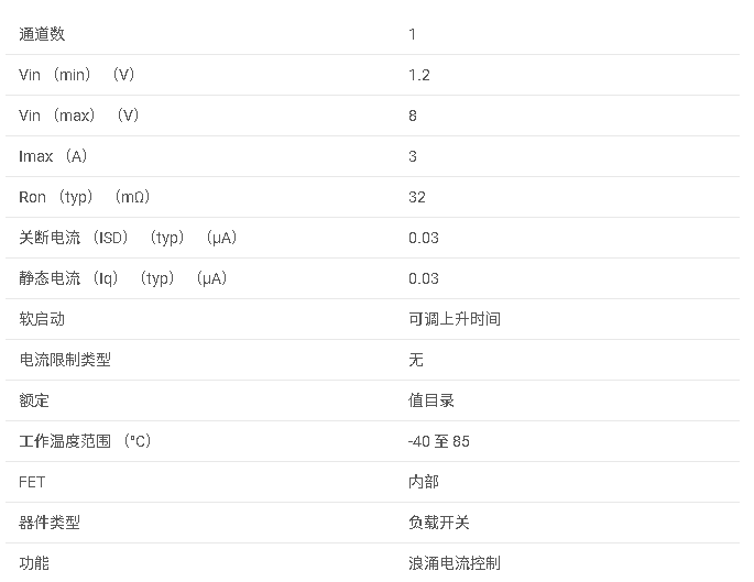 TPS27081A 具有可調(diào)上升時間的 8V、3A、44mΩ 負載開關(guān)數(shù)據(jù)手冊