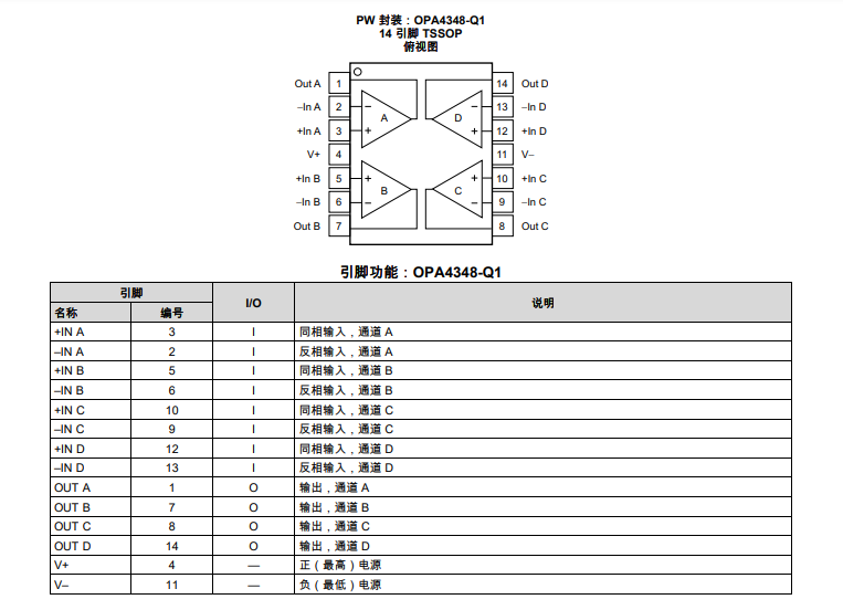 OPA4348-Q1 汽車級(jí)、四通道、5.5V、1MHz、低靜態(tài)電流 (45μA)、RRIO 運(yùn)算放大器技術(shù)手冊(cè)