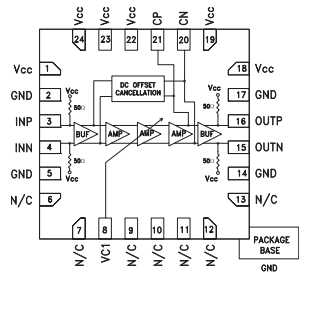 HMC750LP4/750LP4E 12.5 Gbps限幅放大器，采用SMT封裝技術(shù)手冊(cè)