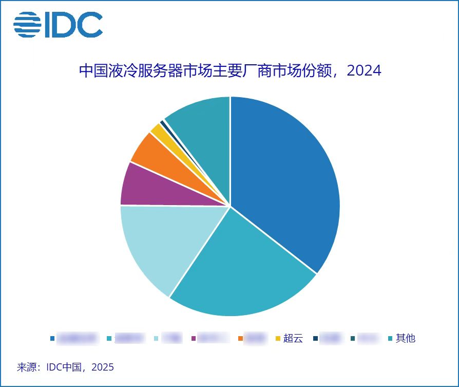 科技云报到：算力狂潮下的“冷思考”：解码服务器赛道“隐形冠军”的崛起逻辑