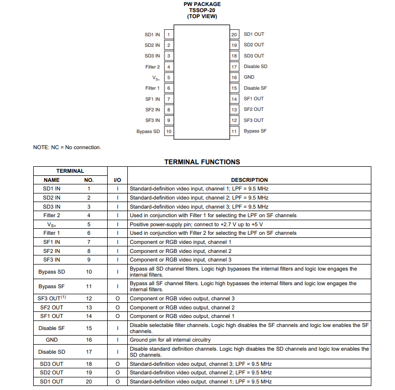 THS7368 具有3-SD和3-SD/ED/HD/全高清濾波器和6dB增益的6通道視頻放大器技術(shù)手冊