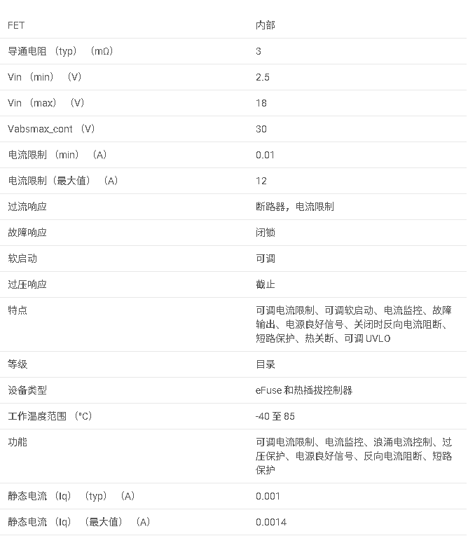 TPS24750 2.5V 至 18V、3mΩ、0.01-12A 電子保險絲，帶用于外部阻斷 FET 和閉鎖的驅(qū)動器數(shù)據(jù)手冊