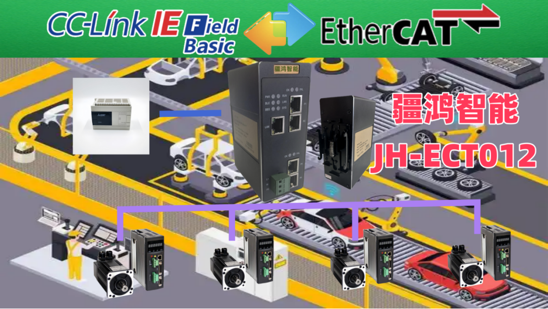 CC-LINK IE轉EtherCAT：推動汽車制造高效生產的創新解決方案