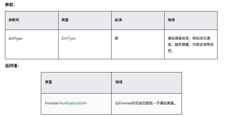 HarmonyOS NEXT应用开发-Notification Kit(用户通知服务)notificationManager.getSlot-鸿蒙开发者社区 HarmonyOS NEXT应用开发-Notification Kit(用户通知服务)notificationManager.getSlot-鸿蒙开发者社区