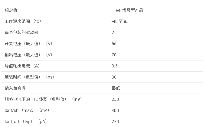 SN65472-EP 雙外設(shè)驅(qū)動器數(shù)據(jù)手冊