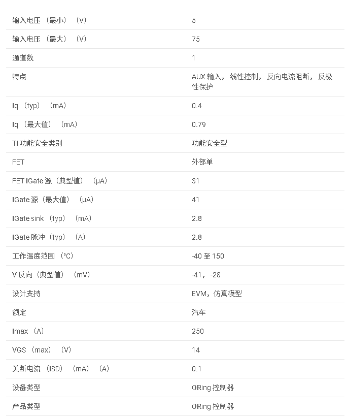 LM5050-1-Q1 汽車類 5V 至 75V 400uA IQ 或運(yùn)算 FET 控制器數(shù)據(jù)手冊(cè)