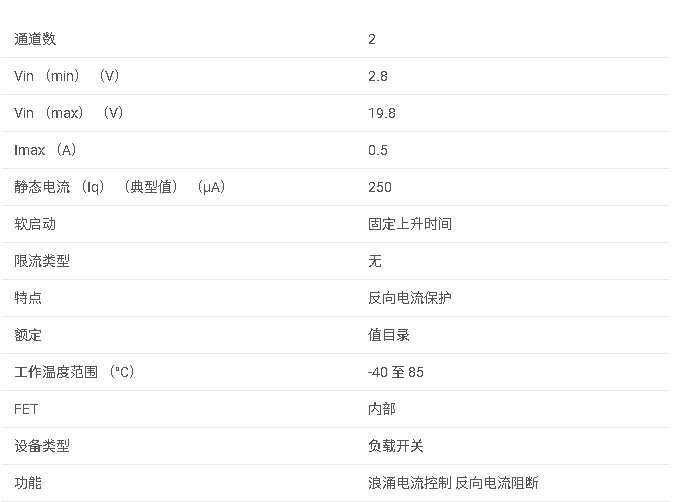 TPS22986 Thunderbolt? 電纜電源多路復(fù)用器數(shù)據(jù)手冊(cè)