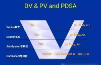 筑牢汽車品質(zhì)基石：深入剖析 DV 與 PV 驗(yàn)證