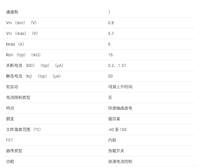 TPS22965 具有可調(diào)上升時(shí)間和可選輸出放電的 5.7V、6A、16mΩ 負(fù)載開(kāi)關(guān)數(shù)據(jù)手冊(cè)