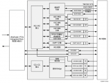 QDMA Subsystem for <b class='flag-5'>PCI</b> <b class='flag-5'>Express</b> v5.0產(chǎn)品指南
