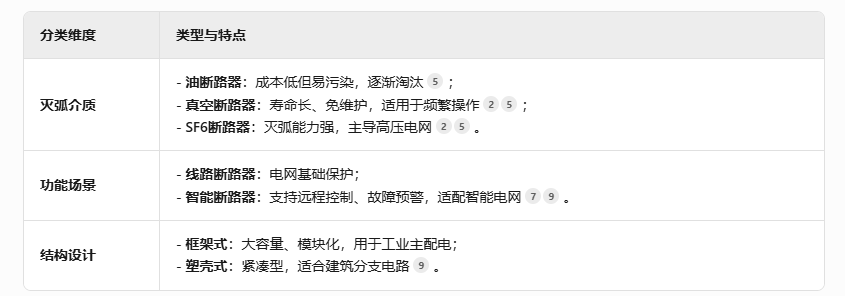 斷路器：電力系統(tǒng)的“安全衛(wèi)士”與技術(shù)革新