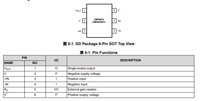 LMP8645HV -2V至76V、990kHz、可變增益電流感應放大器技術手冊