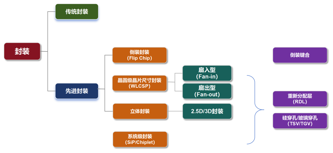 92f30170-2b2c-11f0-9310-92fbcf53809c.png