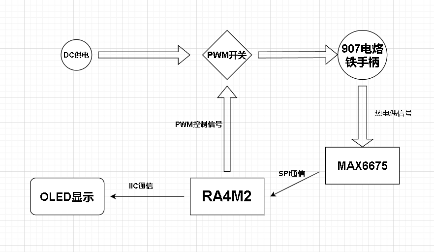 給電烙鐵增加PWN調溫功能