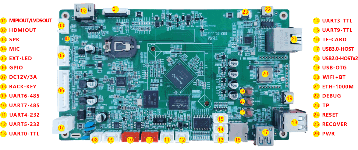 RK3566工業(yè)控制板如何實(shí)現(xiàn)7個(gè)串口通信