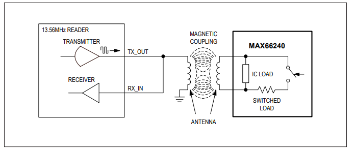 MAX66240 DeepCover安全認(rèn)證器，具有ISO 15693、SHA-256和4Kb用戶EEPROM技術(shù)手冊(cè)