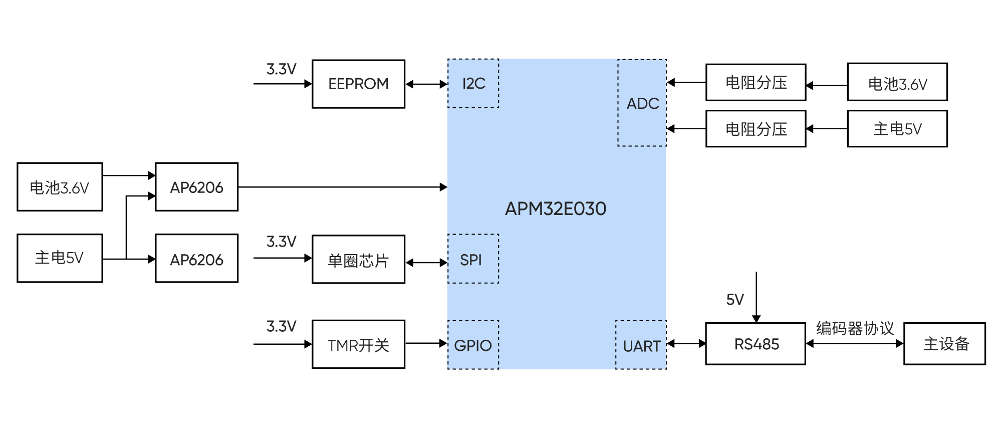 wKgZPGgi3S2AATMcAADK9mE0_YU611.png