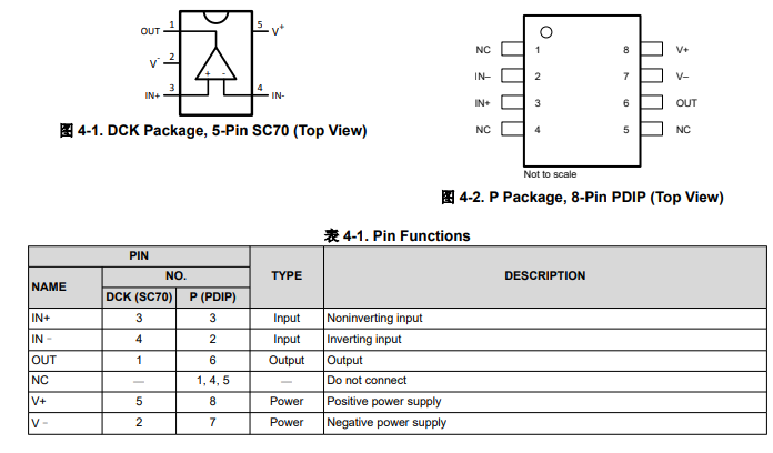 <b class='flag-5'>LPV</b>521 單通道、<b class='flag-5'>5.5V</b>、6.2<b class='flag-5'>kHz</b>、350<b class='flag-5'>nA</b> <b class='flag-5'>靜態(tài)</b><b class='flag-5'>電流</b>、<b class='flag-5'>1.6V</b> <b class='flag-5'>電源</b><b class='flag-5'>電壓</b>（<b class='flag-5'>最小</b>值）、RRIO<b class='flag-5'>運(yùn)算放大器</b><b class='flag-5'>技術(shù)</b><b class='flag-5'>手冊(cè)</b>